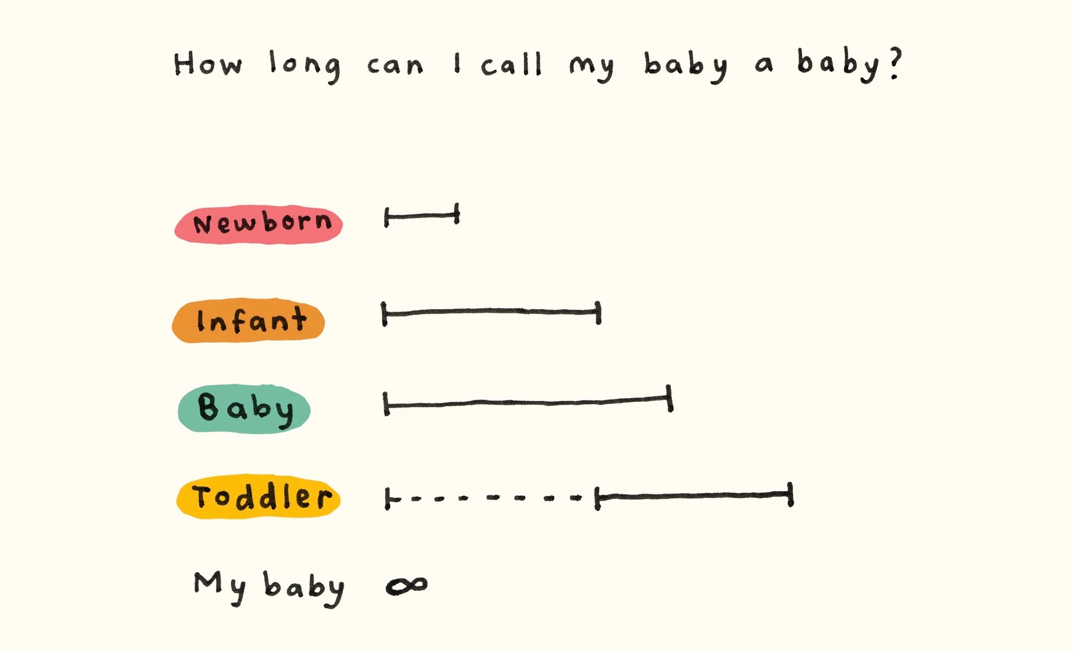 The Enduring Identity of the Adult Child Psychological and Social Perspectives on Parental Endearment