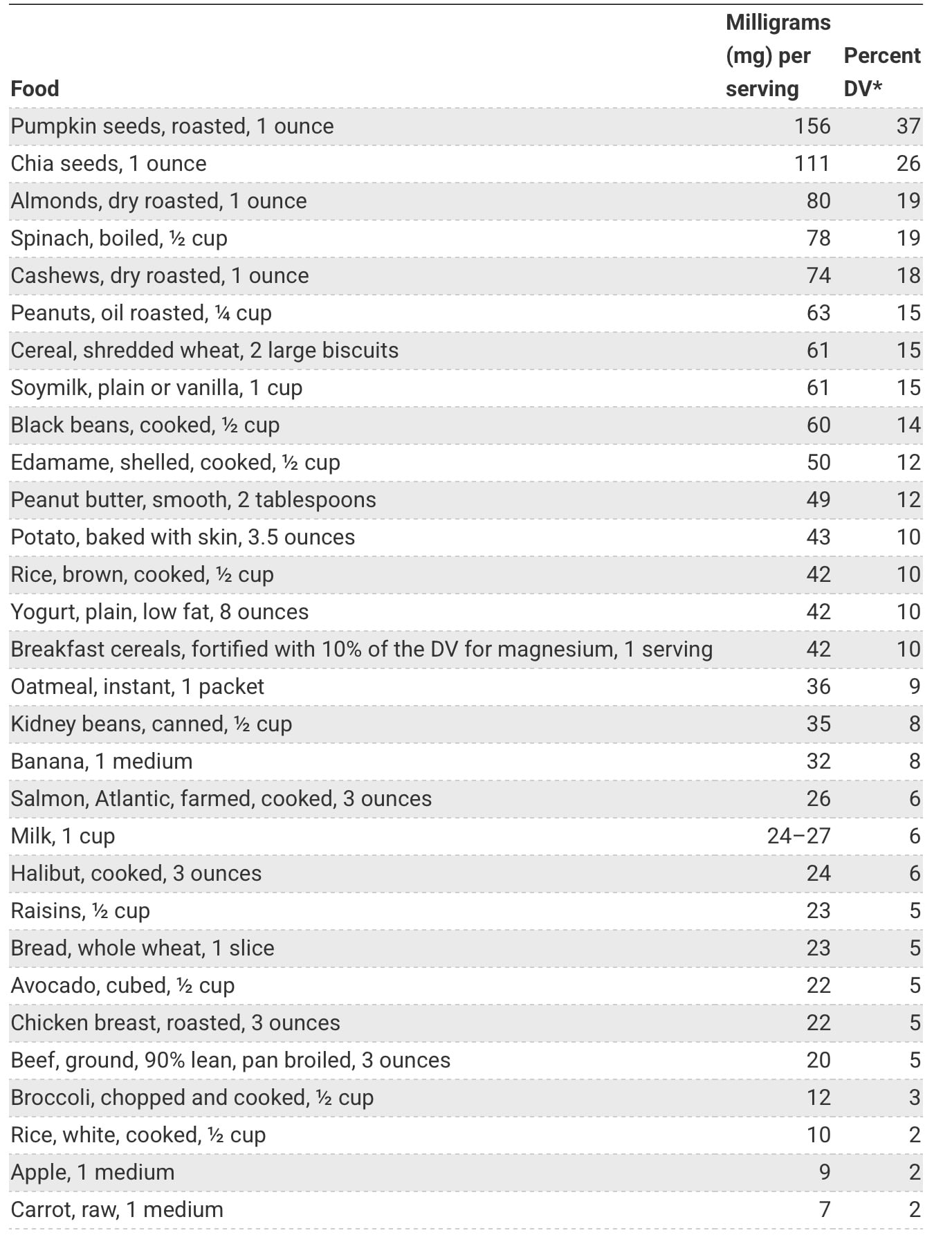 The Growing Interest in Magnesium for Children’s Sleep: What Parents Need to Know