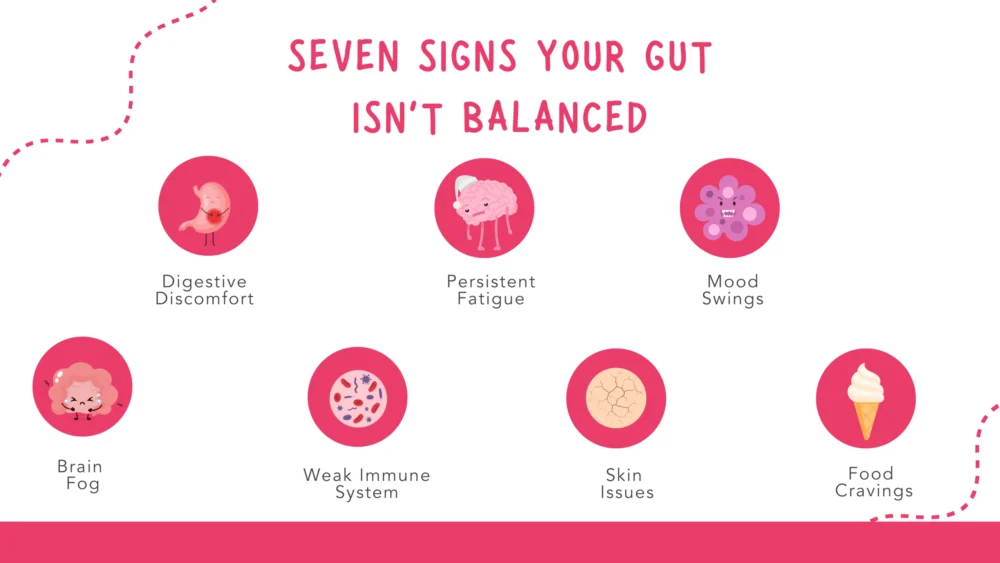 Understanding the Clinical Indicators of Microbiome Dysbiosis and Modern Strategies for Restoring Gastrointestinal Health.