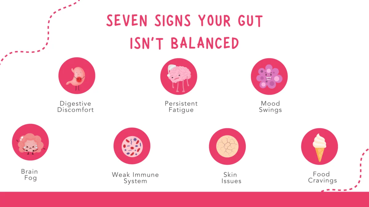 The Silent Influence of the Microbiome Identifying Seven Critical Indicators of Gut Dysbiosis and Evidence-Based Strategies for Restoration.