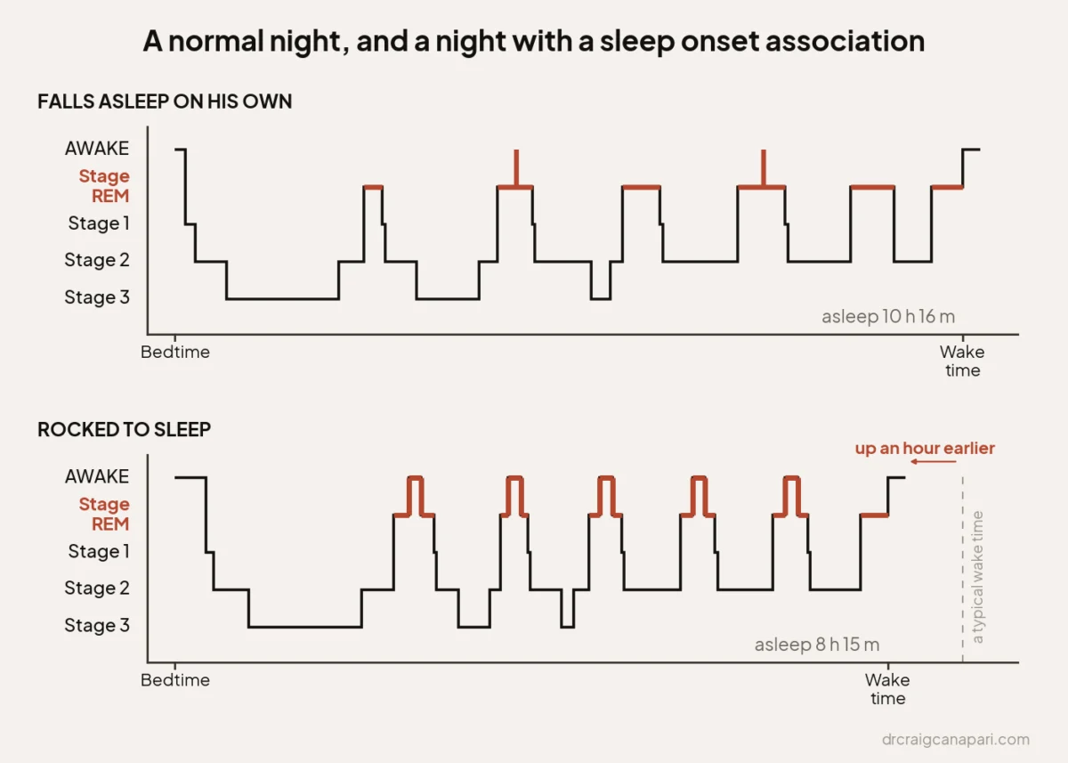 Toddler Night Wakings: Understanding the Complex Causes and Effective Solutions